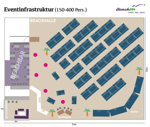 IPA_Teamevent_Eventinfrastruktur_Grafiken IPA_Teamevent_Eventinfrastruktur_Grafiken
